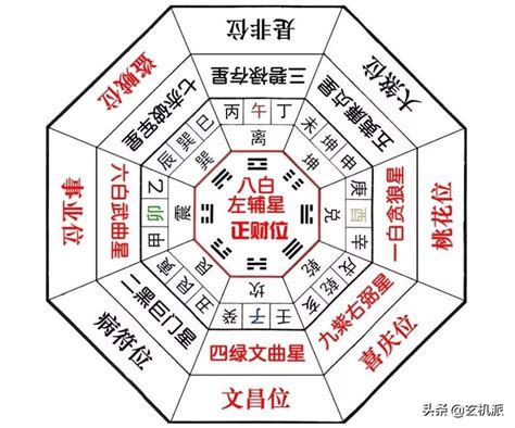 桃花方位 2023|帶你找尋自己的桃花位 附2019